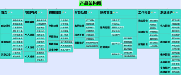供應(yīng)國峰云費(fèi)用管理系統(tǒng) 價(jià)格、廠家、圖片與軟件功能詳解